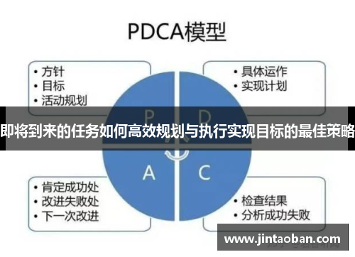 即将到来的任务如何高效规划与执行实现目标的最佳策略